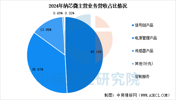 2025年中国电源管理芯片行业市场前景预测研究报告