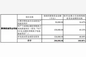 跨界锂电池告吹，造纸企业美利云终止重组并撤回申请文件，何时能扭亏？图片