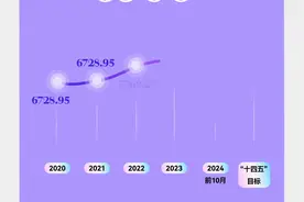 港口集装箱吞吐量创新高，助推广东外贸规模稳居第一图片