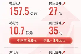 顺丰同城“晒”2024年成绩单： 营收增近三成，净利润升161.8%图片