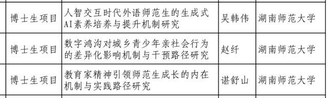 2025年度全国教育科学规划拟立项名单公示