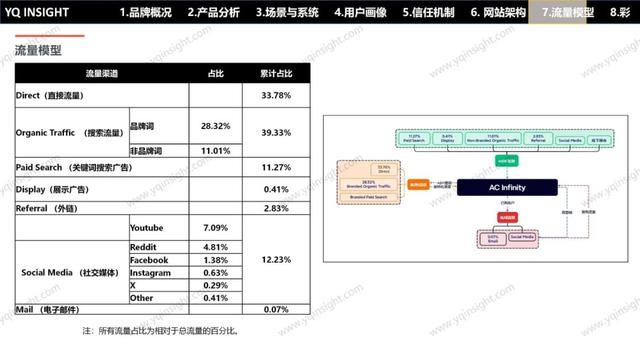 AC INFINITY：一个美国空气科技品牌，怎么用中国制造卖出高溢价高复购？