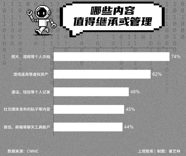 人去世了，朋友圈会消失吗？“数字遗产”处置亟待法理情多方完善