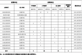 全部编制！就在今天！图片
