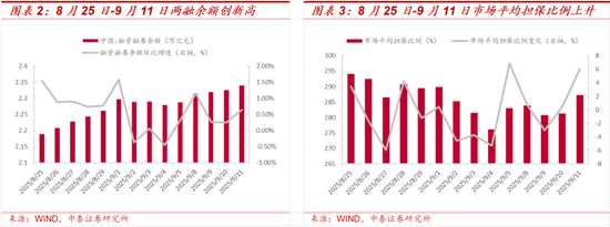 如何看待近期A股科技板块上行