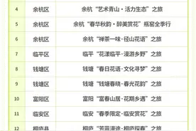 春季浪漫攻略get！杭州发布16条乡村赏花主题线路图片