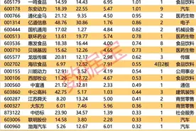 揭秘涨停｜超36万手抢筹，这只热门股持续受关注图片