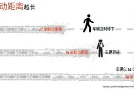司机必看！冬季安全驾驶必备知识点来了→图片