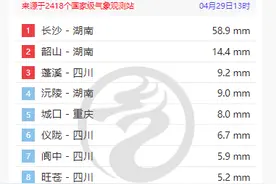 1小时降水量58.9毫米！长沙为何会正午变黑夜？解答来了图片