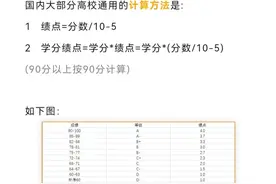 大学绩点是什么？有多重要？1.0和4.0有什么区别？速看图片