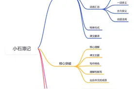 八年级语文寒假自学课：第04讲 小石潭记图片