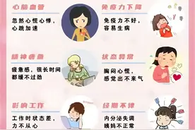 长期熬夜八大症状，对号入座看看你中了几条。图片