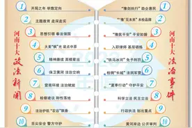 【回眸，阅2023答卷】2023年度河南“十大政法新闻”图片