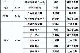 长治市人民医院：山大一院专家（2024.01.22——2024.01.28）出诊信息来啦！图片