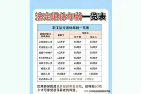 最新法定退休年龄一览表，对照一下，你属于哪一种？图片
