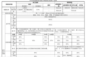 2024年度青岛市医疗保险现行政策一览表图片