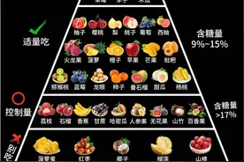 三十岁+的二胎孕妈饮食打卡——水果篇！孕期姐妹一起控制体重吧图片