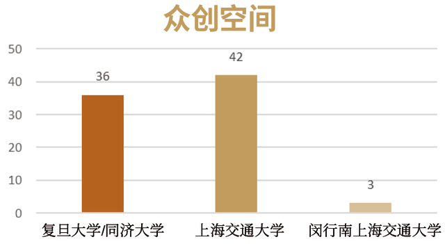 从“闵大荒”到“科创湾区”：南部科创中心视角下的闵行地区发展回顾与展望