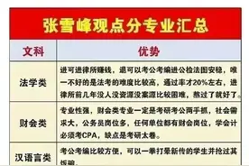 张雪峰老师的路子真的好野，一针见血，让人茅塞顿开！图片