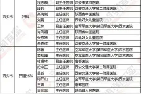 西安市如何选择最靠谱的医院和医生？涵盖30个科室，必读好文图片
