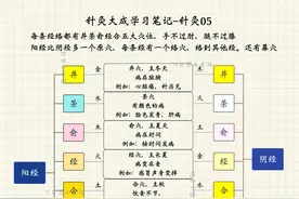 倪海厦讲针灸05—五俞穴图片