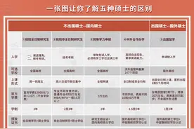 一张图让你读懂研究生五种分类的区别，建议收藏！图片