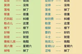 成渝方言差别，成都话和重庆话对比，笑抽了哈哈图片
