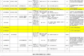 临沂主要医疗机构不完全汇总图片