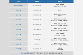 2024跨年晚会直播在哪看？各大卫视跨年演唱会播出平台汇总图片