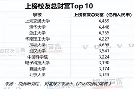 高校“富豪校友”榜单发布！吉林大学上榜图片