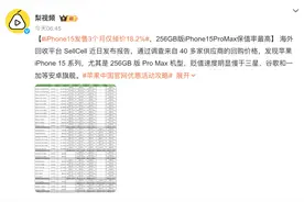 iPhone15发售3个月仅掉价18.2%图片
