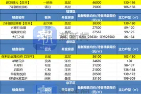 杭州1月新盘开闸，滨江、建发、万科、绿城皆有新盘亮相图片