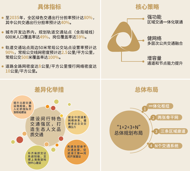 从“闵大荒”到“科创湾区”：南部科创中心视角下的闵行地区发展回顾与展望