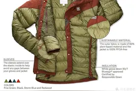 户外品牌：一篇文章看懂攀山鼠、 始祖鸟已烂大街众神黄昏才是未来图片