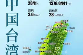 每天了解一个省份｜中国台湾篇图片
