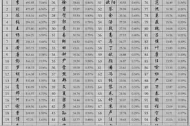 湖南百大姓氏迁徙：你的姓氏来自何方？图片