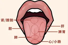 舌下青筋粗紫发黑，瘀血重！活血化瘀没效果？原因竟在舌头上！图片