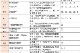 电动车驾乘人员请注意！石家庄交警提示→图片