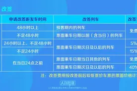 @返乡大学生，关于车票改签的问题都在这里！图片