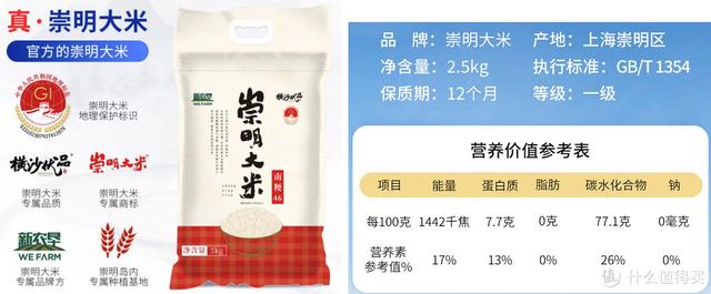 籼米、粳米是啥？珍珠米、香米、五常大米有何区别？大米的那些事