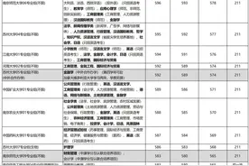 一模考试出分后，如何根据划线定位大学？一文带你搞定！图片