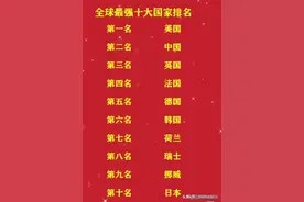 全球十大强国，我国第二，第一你能猜到吗？图片