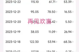 头条太爱我了！我晒收益都没有人愿意看图片