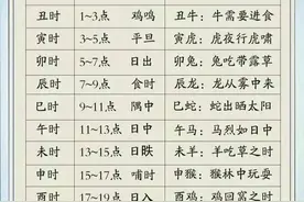 十二时辰表，对照一下，你是几点出生？图片