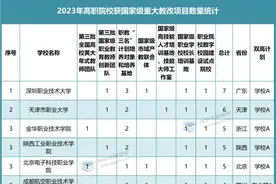 2023年“国家级教改项目”成绩单出炉！哪些高职院校表现强势？图片