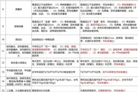患癌也能买！10多家保险公司放宽核保政策，限时！图片