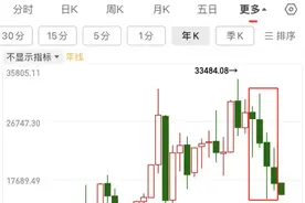 港股，正在陷入40年最大危险！图片