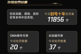和外挂一战到底，穿越火线的底气来自技术，更来自玩家图片