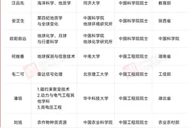 13位院士！国家最高科技奖候选人名单公示图片