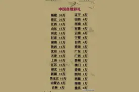 中国各地彩礼有多少？对照一下，你们那里是多少？图片